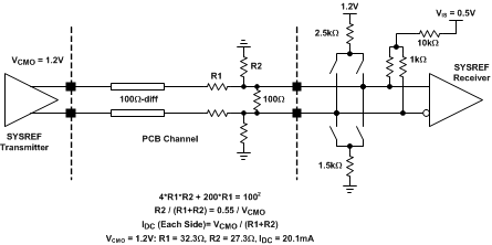 ADC16DX370 SYSREF_DC_interface.gif