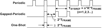 ADC16DX370 SYSREF_Type.gif