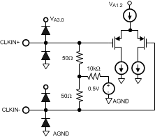 ADC16DX370 pin_CLKIN.gif