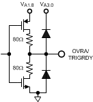 ADC16DX370 pin_OVRA.gif