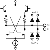 ADC16DX370 pin_S0.gif