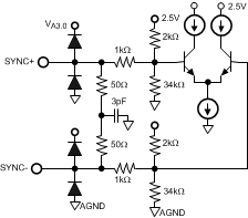 ADC16DX370 pin_SYNC.gif