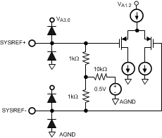 ADC16DX370 pin_SYSREF.gif