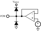 ADC16DX370 pin_VCM.gif