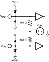 ADC16DX370 pin_VIN.gif