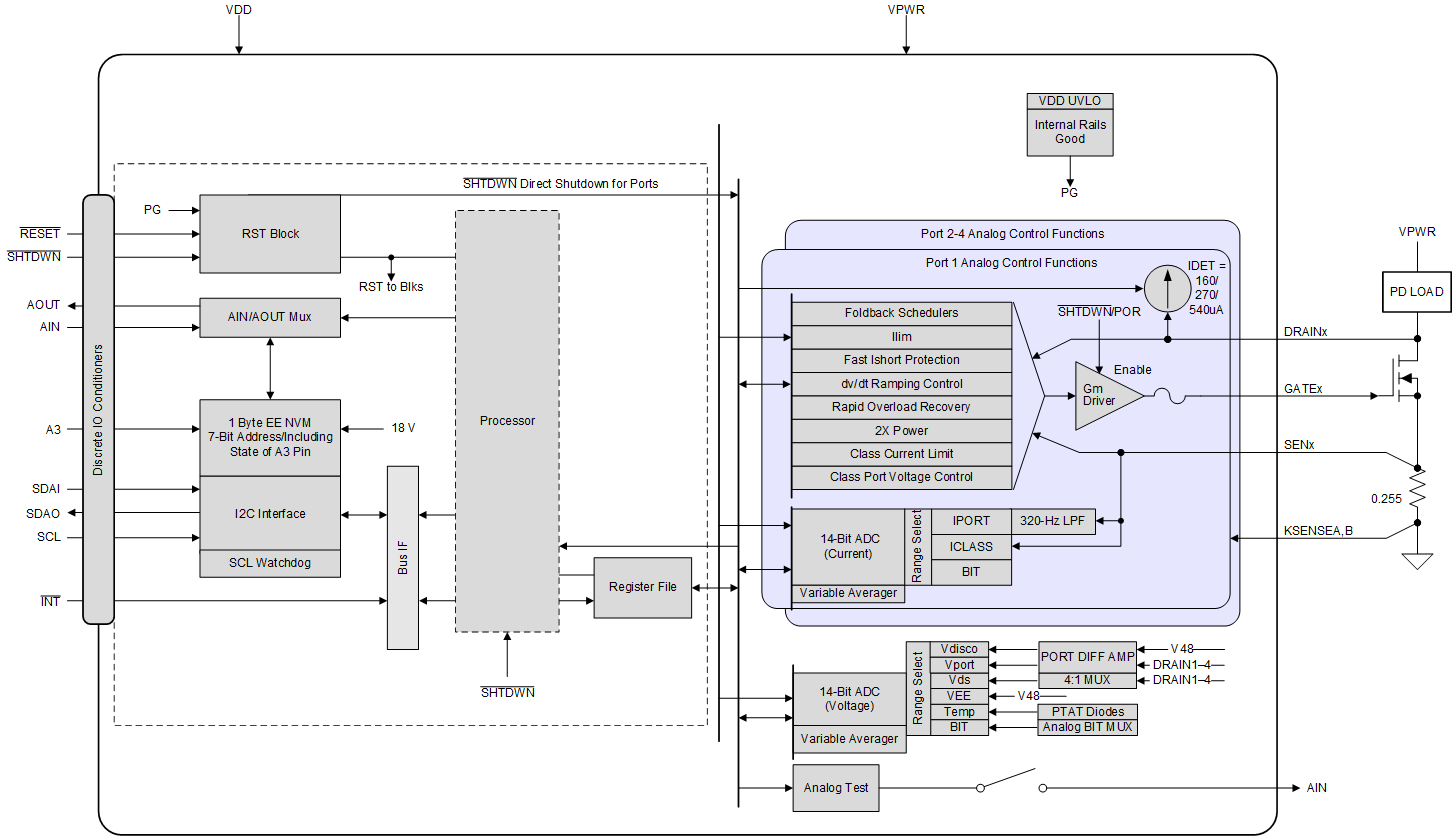 TPS23861 Func_Block_Diag_SLUSBX9.gif