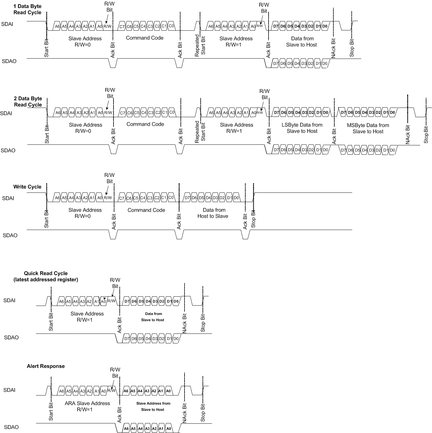 TPS23861 I2C_SMBus_lusbw2.gif