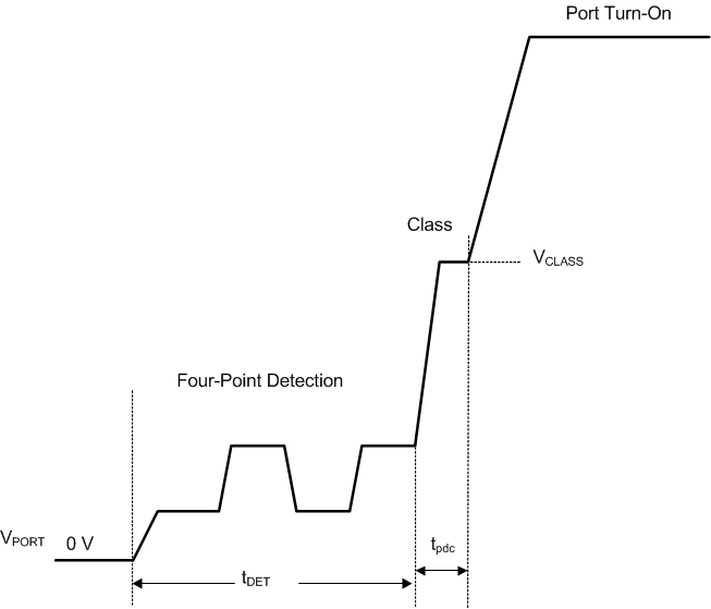 TPS23861 detect_lusbw2.gif