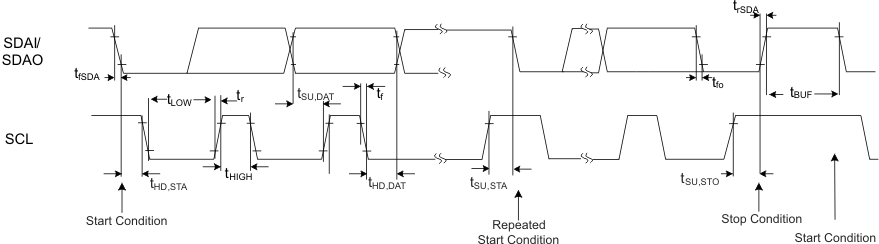 TPS23861 fig2_lusba4.gif