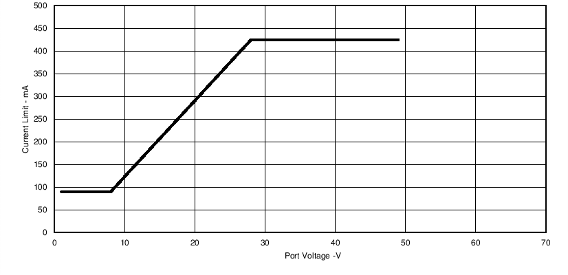 TPS23861 foldbacknew_lusbw2.png