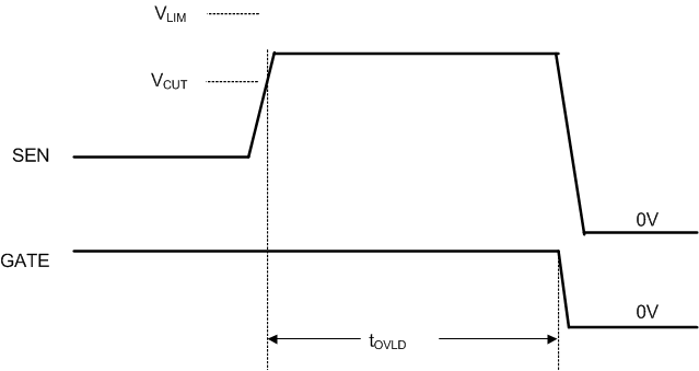 TPS23861 overcurrent_lusbw2.gif