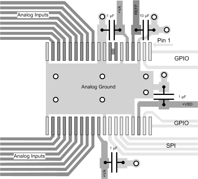 ADS795x_LAYOUT.gif