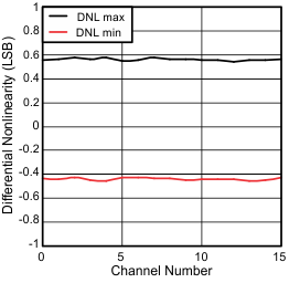 dnl_chn_sbas652.gif