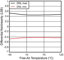 dnl_ta_sbas652.gif