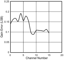 eg_chn_sbas652.gif