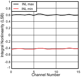 inl_chn_sbas652.gif