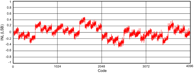 inl_code_sbas652.gif