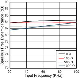 sfdr2_fin_sbas652.gif