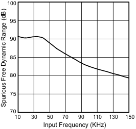 sfdr_fin_sbas652.gif