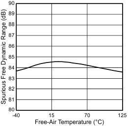 sfdr_ta_sbas652.gif