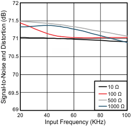 sinad2_fin_sbas652.gif