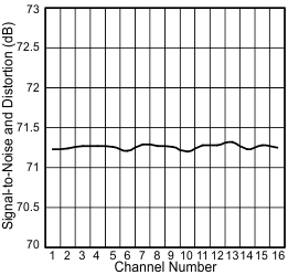 sinad_chn_sbas652.gif