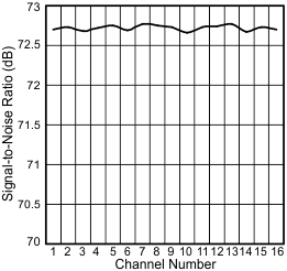 snr_chn_sbas652.gif