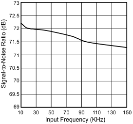 snr_fin_sbas652.gif