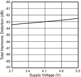 thd_vcc_sbas652.gif