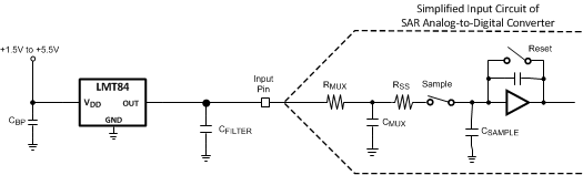 LMT84 suggested_conn_sampling_analog_to_digital_nis167.gif