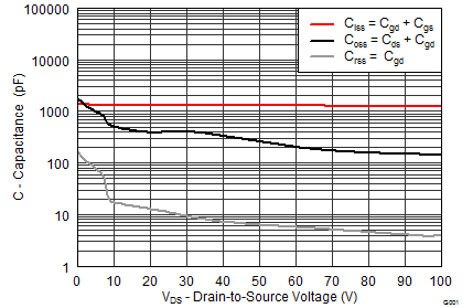 graph05p2_SLPS483.png