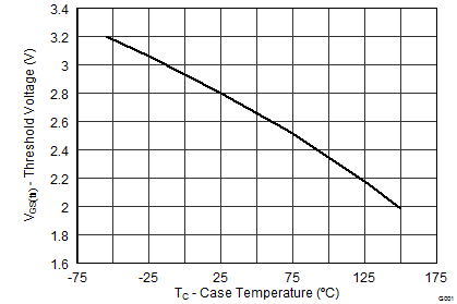 graph06F_SLPS483.png