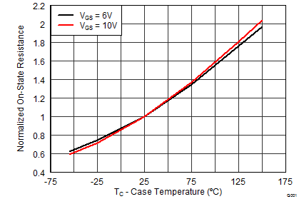 graph08F_SLPS483.png