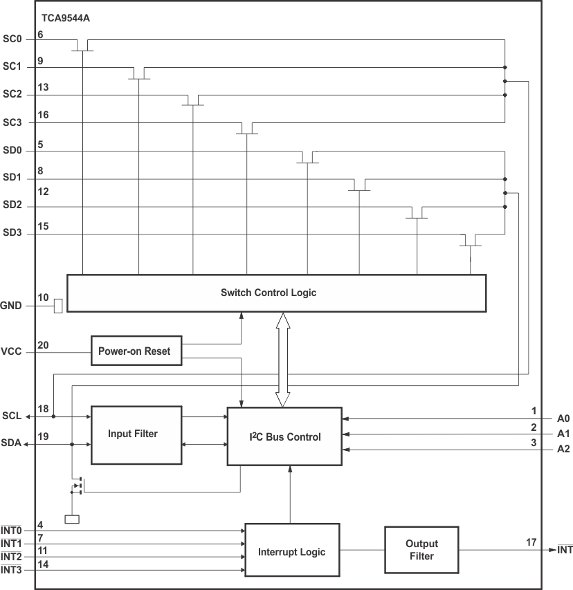 TCA9544A block_diag_cps209.gif