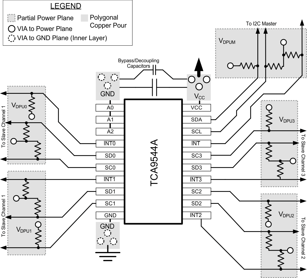 TCA9544A layout_CPS209.gif