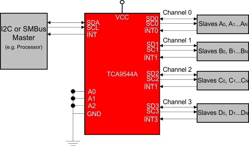 TCA9544A sch_simplified_CPS209.gif