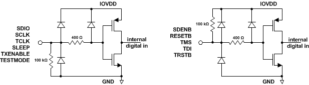 CMOS_dig_eq_in_lase16.gif