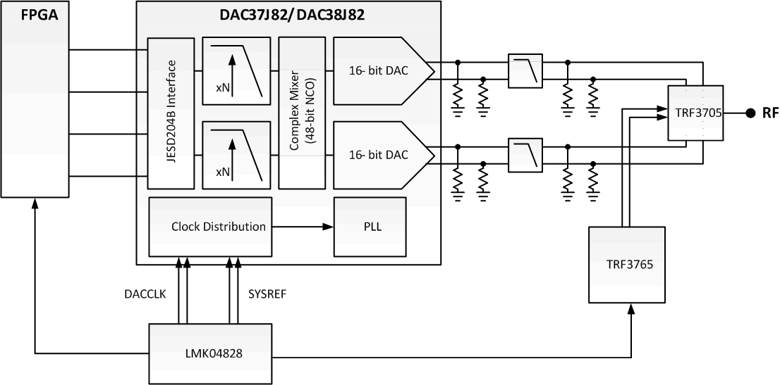 Dual_LTE_Trans_lase16.gif