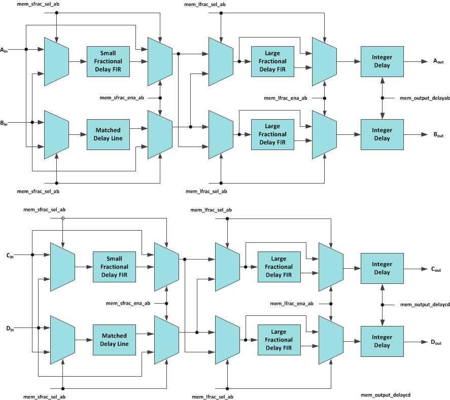 Grp_delay_corr_lase17.gif