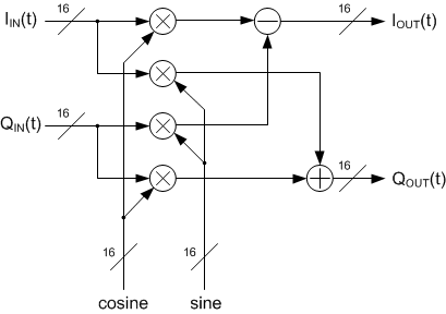 complex_mxr_blk_dia_lase16.gif