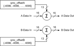 dig_offset_blk_dia_lase16.gif