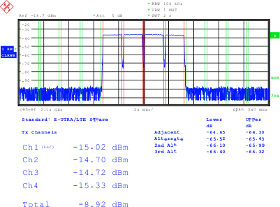 fig84_4c_LTE_ACPR_lase17.gif