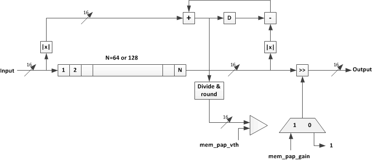 pwr_meas_PA_prot_lase16.gif