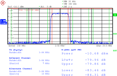 wcdma_1c2_lase17.gif