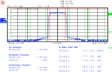 wcdma_1c3_lase17.gif