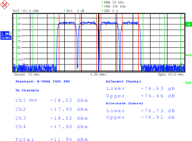 wcdma_4c1_lase17.gif