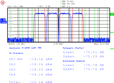 wcdma_4c2_lase17.gif