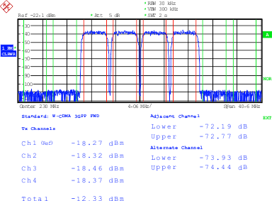 wcdma_4c3_lase17.gif