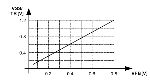 TPS62150A-Q1 TPS62152A-Q1 TPS62153A-Q1 SLVSAG7_TRdgr.gif