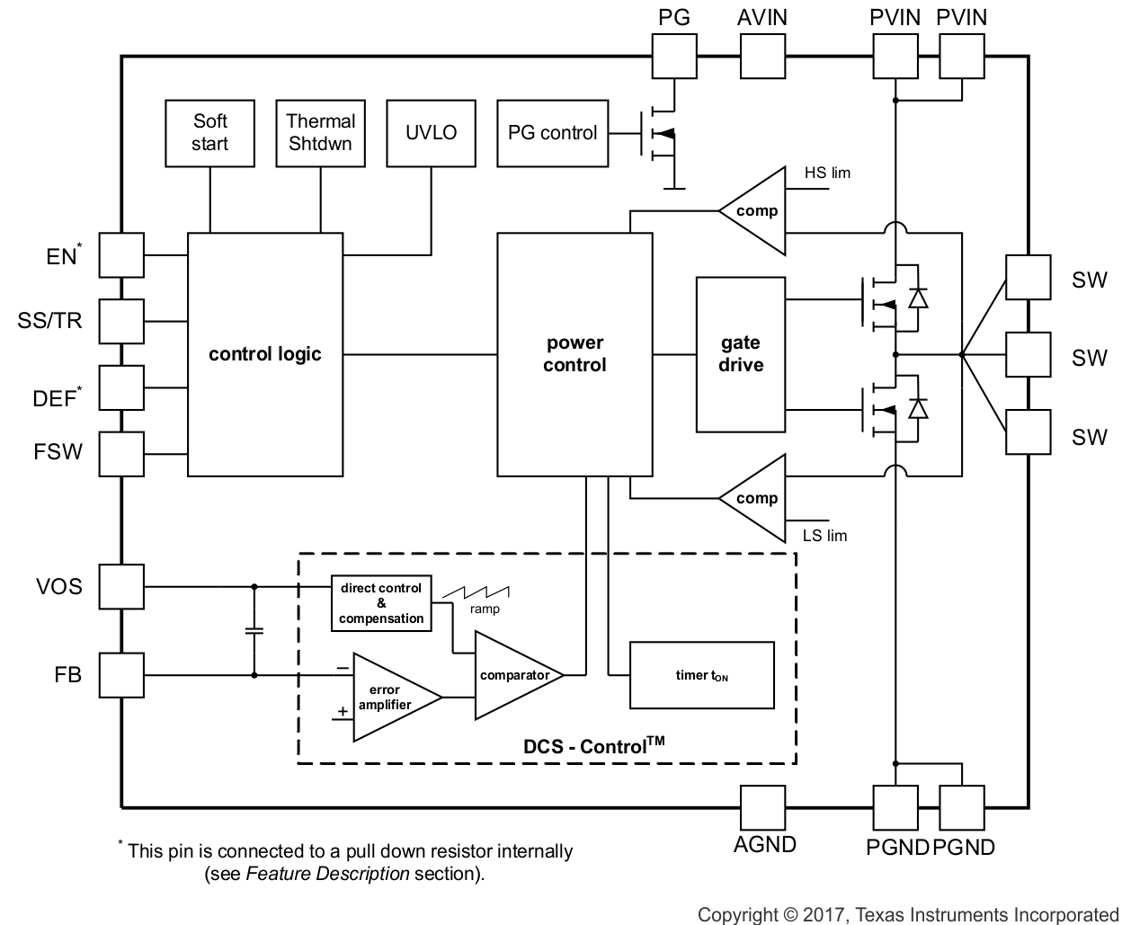 TPS62150A-Q1 TPS62152A-Q1 TPS62153A-Q1 SLVSCC3_FBDadj.gif